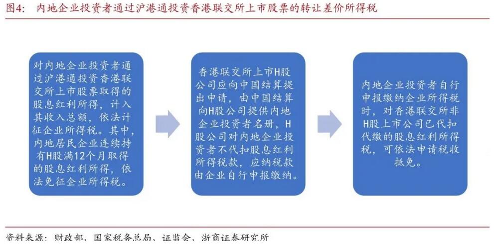 得稅最新版操作指南，從初學(xué)者到進(jìn)階用戶一步到位