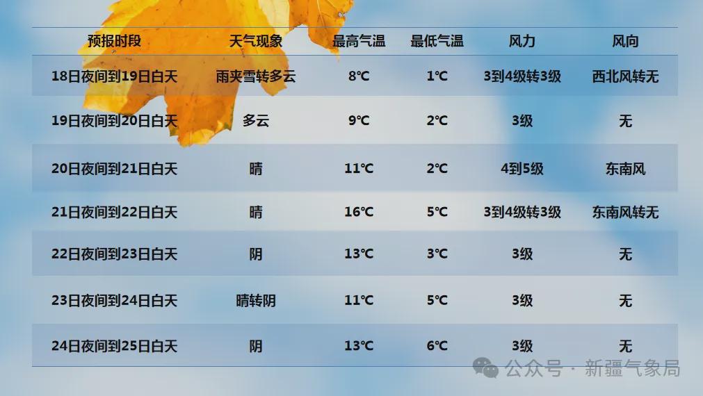 新疆冷空氣來襲，全方位旅行與生活指南??