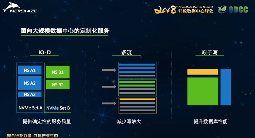最新大規(guī)模數(shù)據(jù)，探索數(shù)字世界的無限潛力