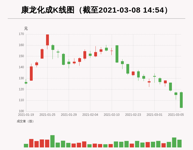 但斌2025最新持股揭秘，探索至2025年的投資藍圖