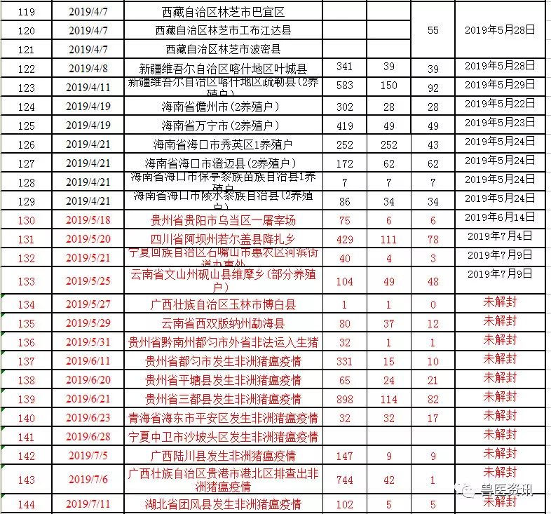 湖北疫情最新動(dòng)態(tài)更新，疫情狀況及應(yīng)對(duì)措施????