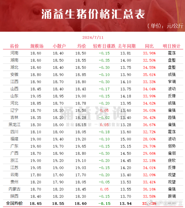 今日生豬價(jià)格全面指南與步驟詳解，最新行情解析及市場(chǎng)動(dòng)態(tài)關(guān)注