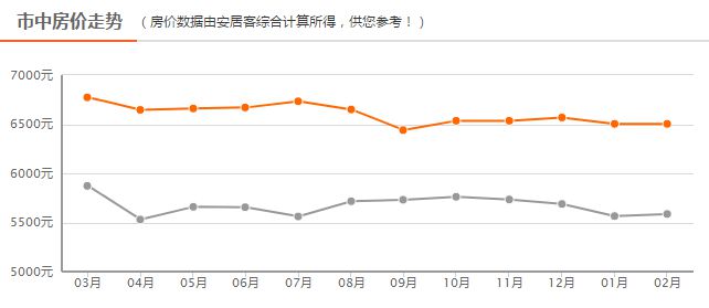 四線房?jī)r(jià)最新動(dòng)態(tài)，背景、事件、影響與地位分析