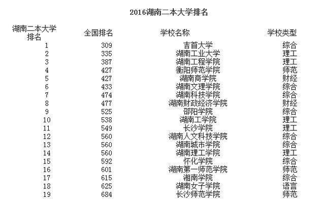 湖南最新一二本學(xué)校，科技前沿引領(lǐng)未來(lái)教育體驗(yàn)重塑之路