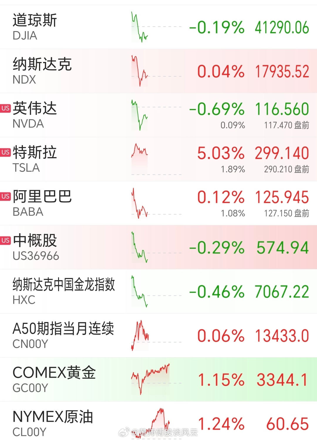 昨夜美股行情深度解析，市場(chǎng)走勢(shì)觀點(diǎn)碰撞與行情回顧