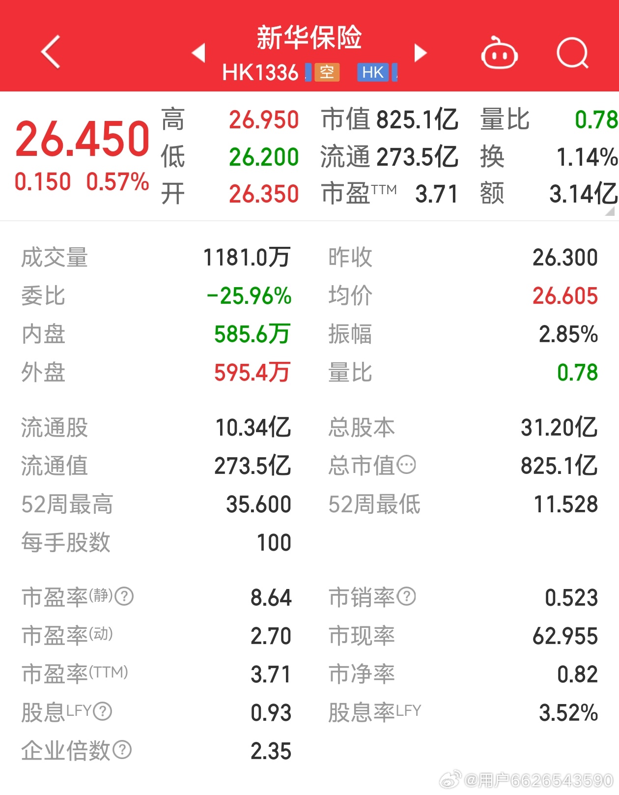 新華保險(xiǎn)股票最新行情，科技重塑保險(xiǎn)業(yè)，未來(lái)觸手可及