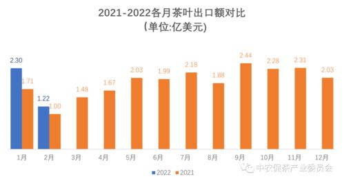 最新外貿(mào)出口訂單凸顯高科技產(chǎn)品引領(lǐng)未來(lái)趨勢(shì)，科技力量重塑外貿(mào)格局