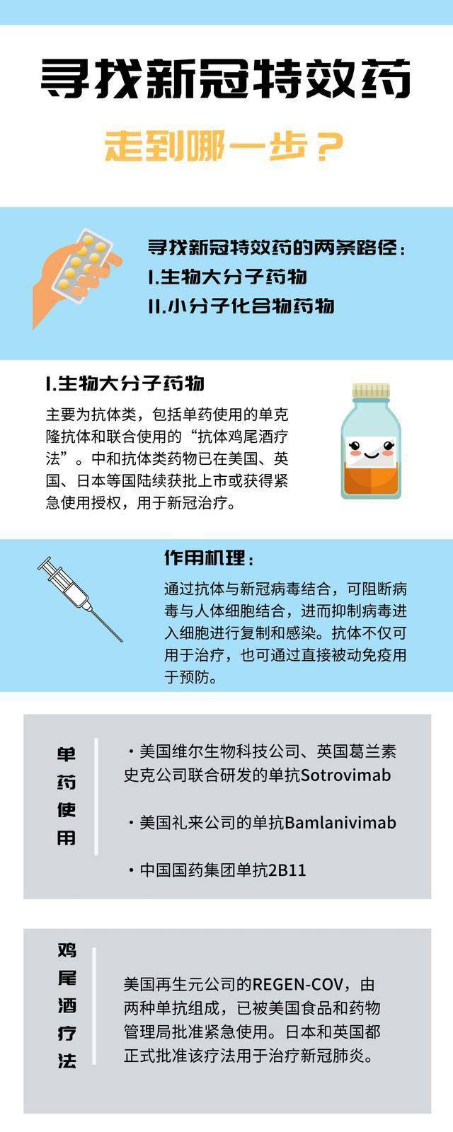最新特效藥，療效與爭議探討