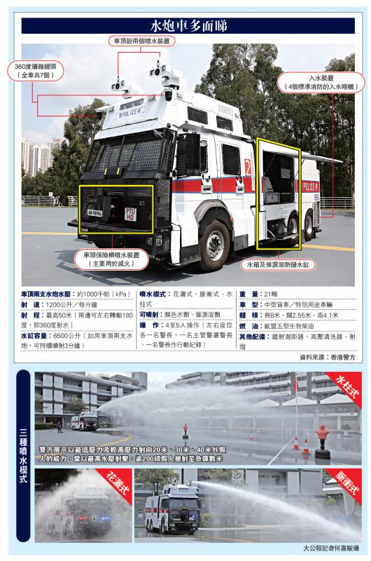 港警最新裝備，旅行利器，探索自然美景的必備工具