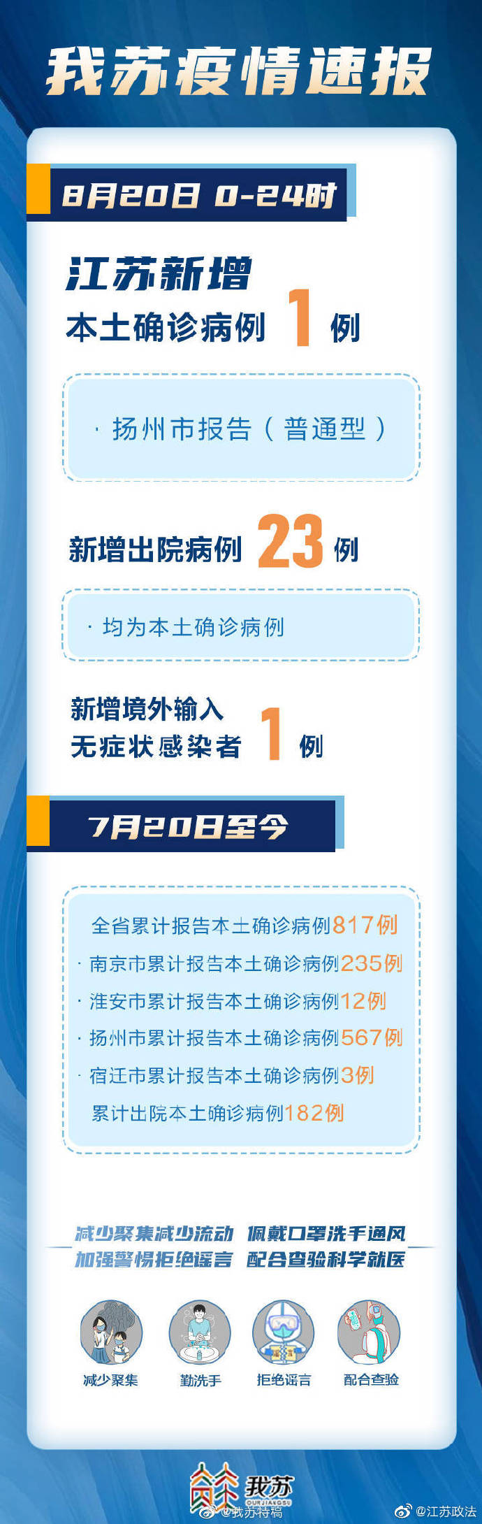 LED光源 第36頁