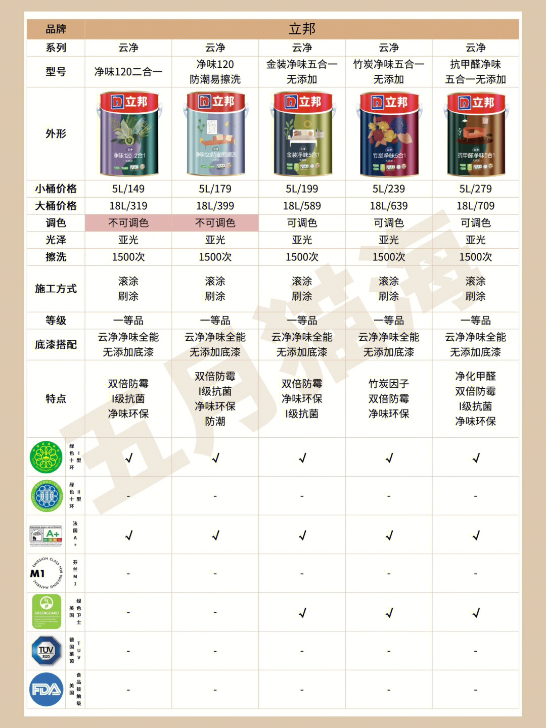 立邦最新乳膠漆，時(shí)代革新先鋒，墻面美化之選