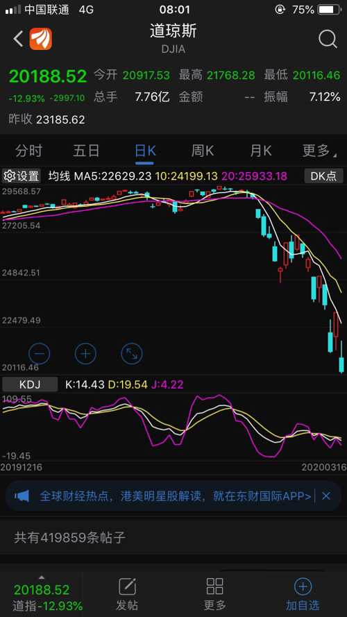 美股最新行情速遞，時(shí)代舞臺(tái)與市場(chǎng)脈搏的同步共振
