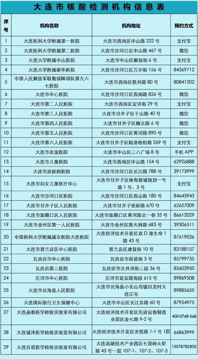 大連今日疫情最新動(dòng)態(tài)，溫馨日常在行動(dòng)